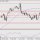 Analisa Trading EUR/USD 15 Maret 2023