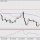 Prakiraan untuk GBP/USD pada 2 Agustus 2023