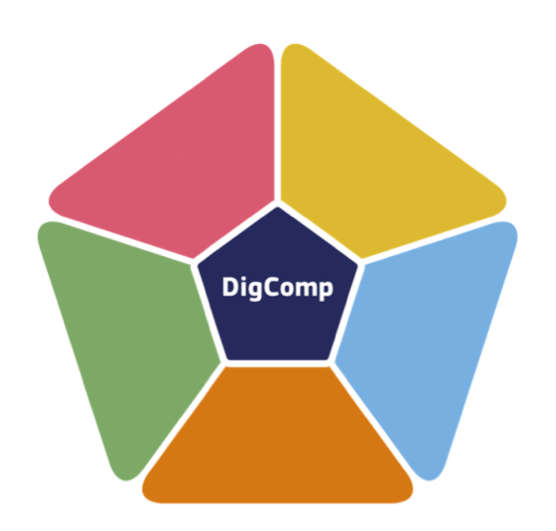 DIGCOMP 2.2