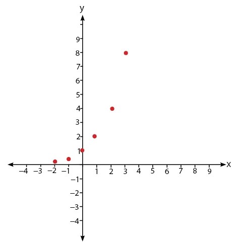 6 metode exponential smoothing 1 ppt download. Cara Menggambar Grafik Fungsi Eksponen Idschool