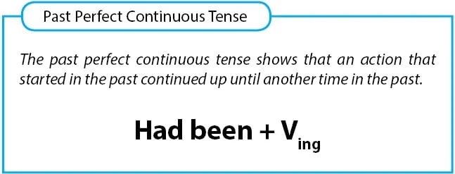 Had you been doing the test for 40 minutes? Past Perfect Continuous Tense Idschool