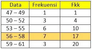 Stimulus dapat berupa teks, gambar, . Contoh Soal Ukuran Pemusatan Letak Penyebaran Data 1 Idschool
