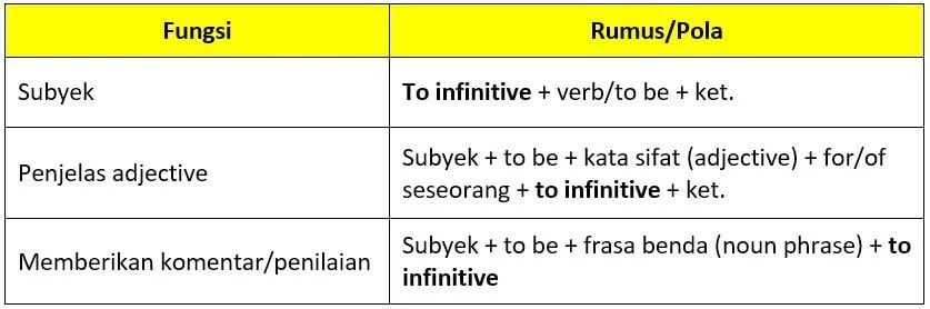 Gerund And Infinitive Fungsi Lengkapnya Contoh Kampung Inggris Pare 