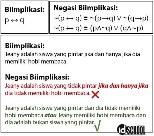 Contoh soal logika matematika dan . Negasi Pernyataan Majemuk Idschool