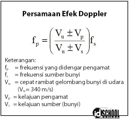 Contoh Soal Efek Doppler Dan Pembahasannya Contoh Soal Terbaru Efek Doppler contoh soal.