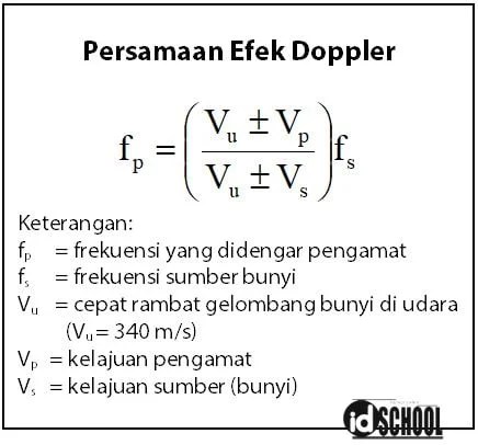 Contoh Soal Efek Doppler Kelas 11 