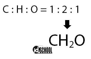 Oleh karena itu dalam penulisan tesis ini, peneliti menggunakan metode kualitatif. Pengertian Rumus Empiris Dan Molekul Idschool