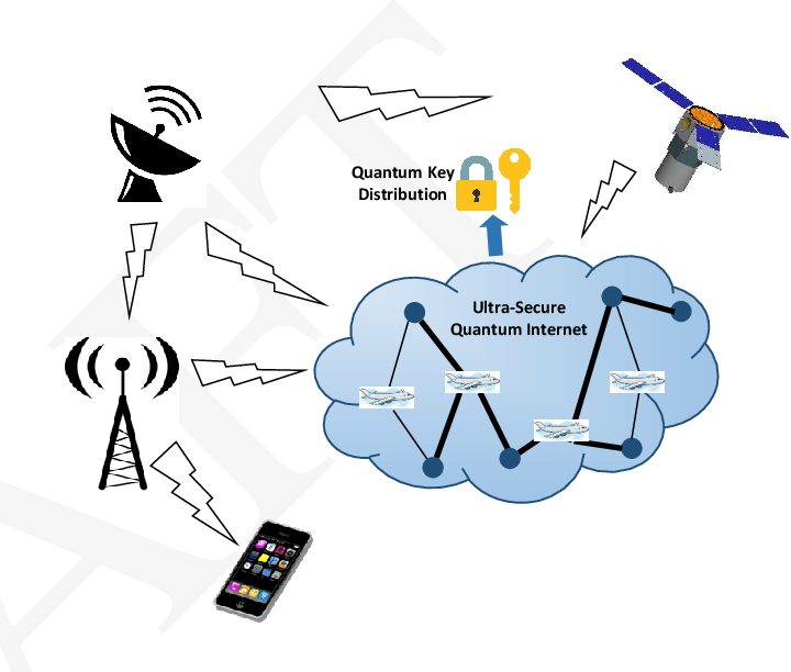 Using optical fiber, researchers build a u0027un-hackableu0027 quantum 