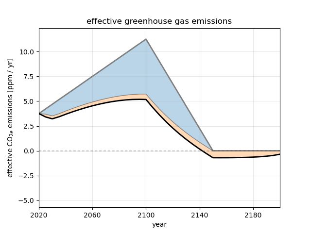 Introductions Margo Climate Framework Observable - Perfect Space Background - Desktop