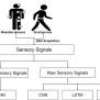 Human Activity Recognition With Smartphone And Wearable Sensors Using ...