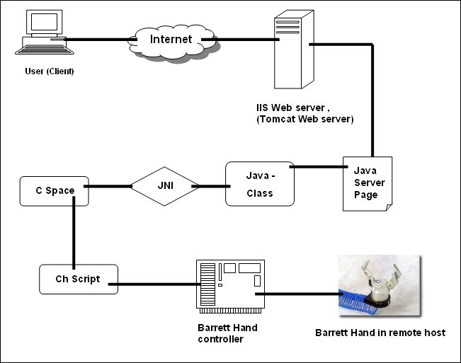 Jcontrol Api - Amazing Space Photo - Ultra HD