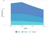 Ielts Writing Task 1 Line Graph