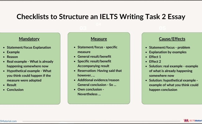 Best IELTS Writing Task 2 Tips For Achieving Band 9 | IELTSMaterial.com