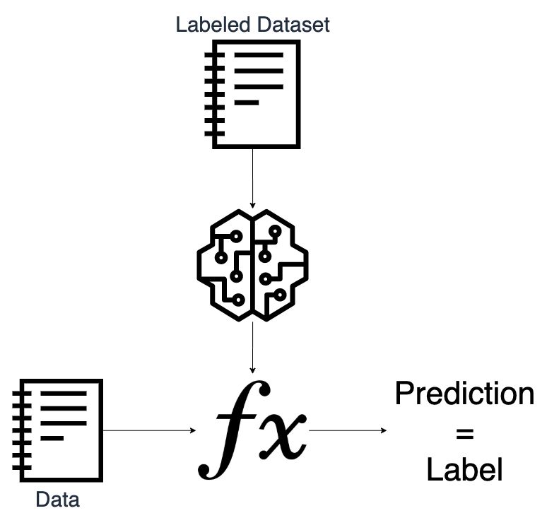Machine Learning With Java Deeplearning4j Part 1 Intro And Training - High Quality Retina Ocean Photos | Free Download