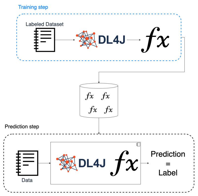Machine Learning With Java Deeplearning4j Part 1 Intro And Training - Premium Ocean Background Gallery - 8K