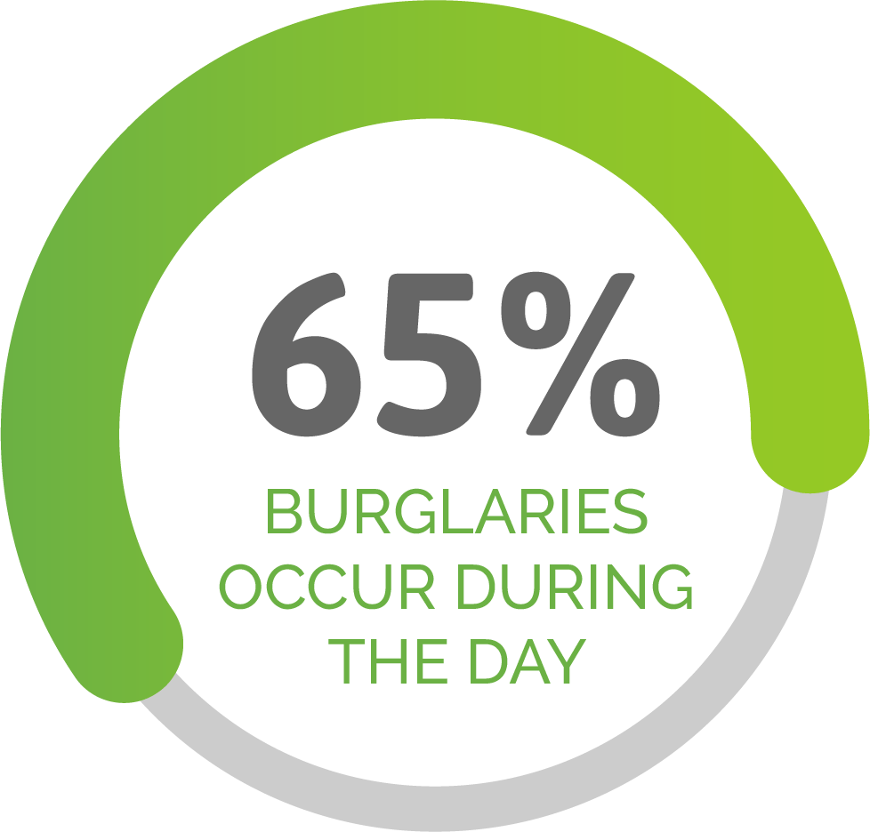 Deter burglars