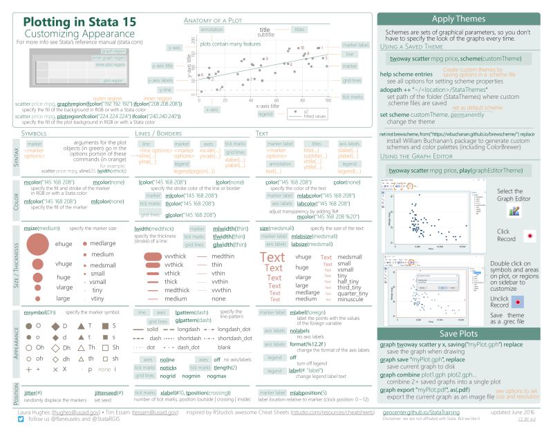 Github Bbieri Statarplotintegration Setup File For R Stata Plot - Artistic Space Background - Retina