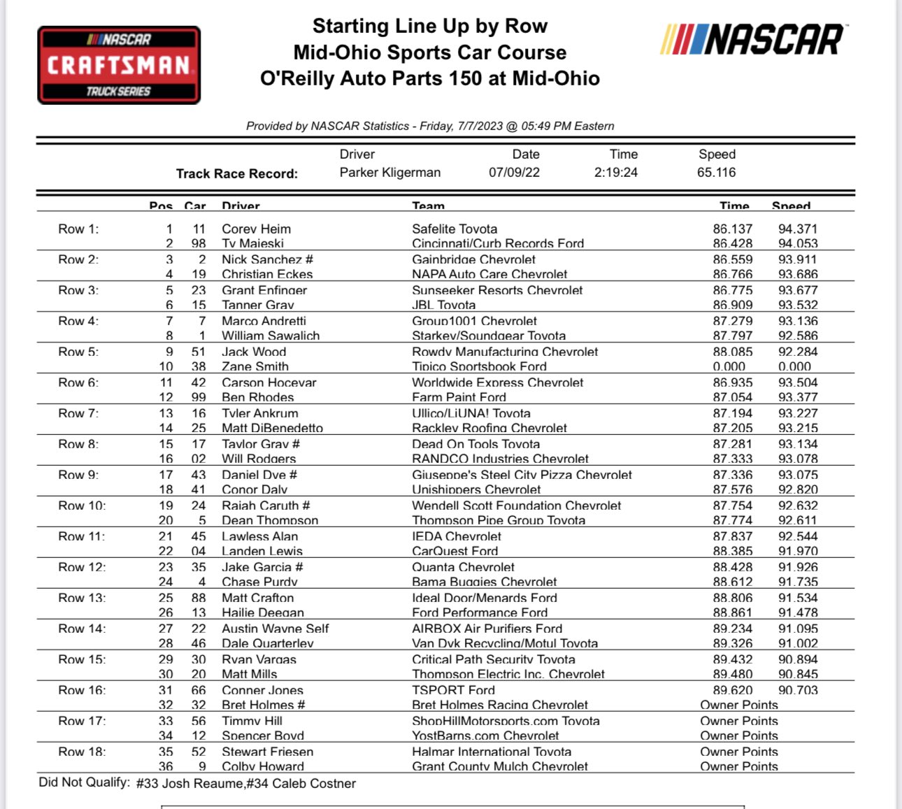 trucks-mid-ohio-qualifying-results-starting-lineup-ifantasyrace