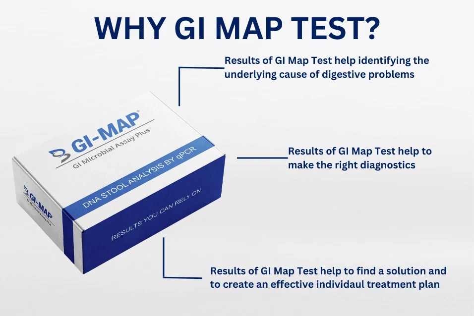 GI MAP Test Analysis For Gut Health IFDW WhyGIMAP 