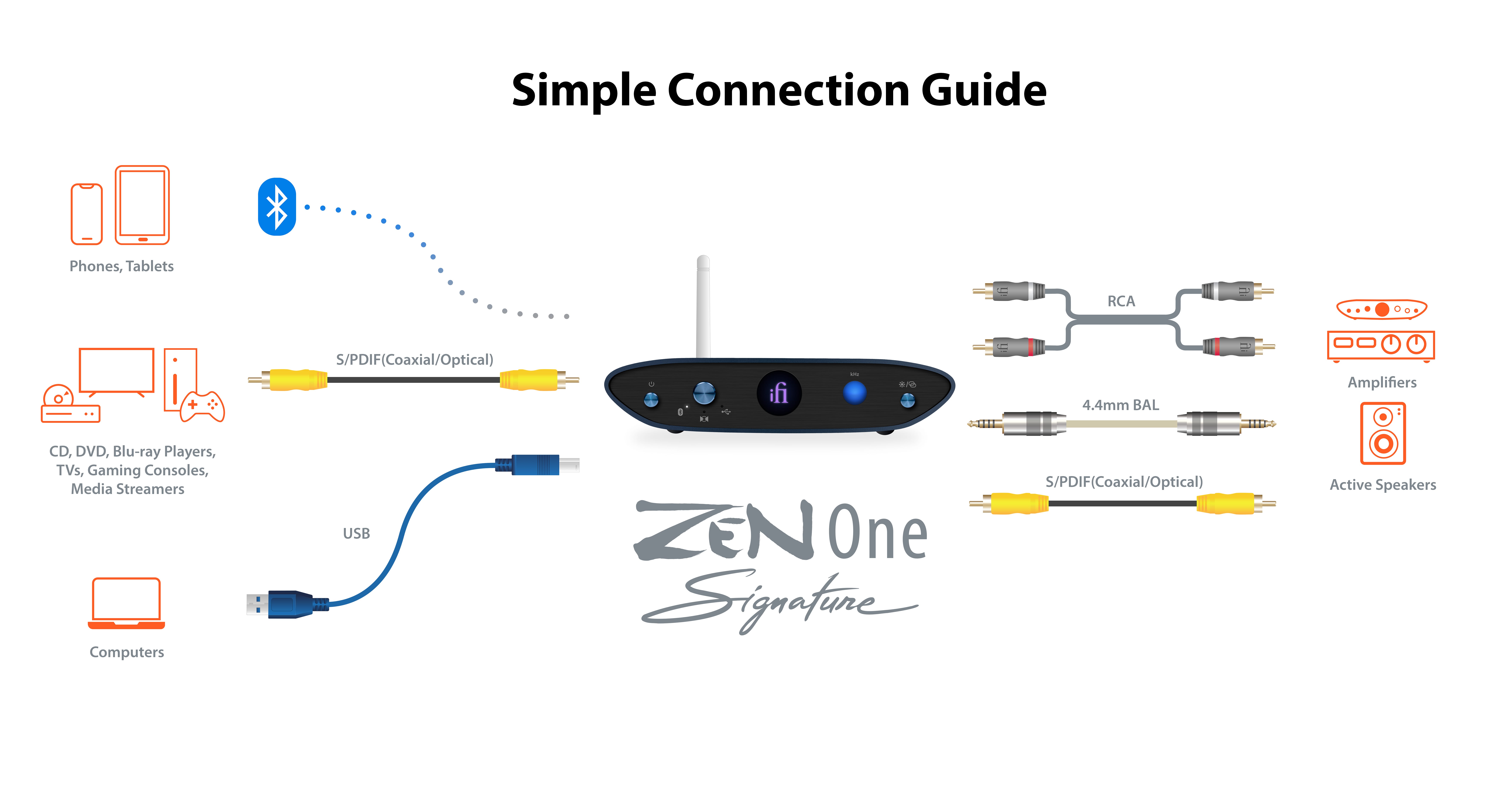 iFi ZEN One SIgnature 多機能DACハイレゾ対応 iFi ZEN One SIgnature 多機能DACハイレゾ対応