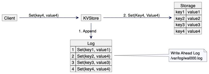 Postgres Write Ahead Logs - Colorful Pattern Collection - Mobile Quality
