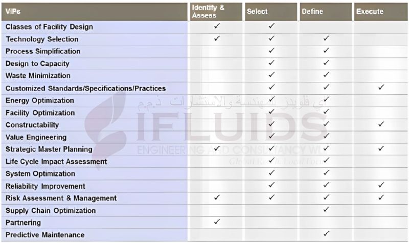 Value Engineering Study Ifluids Qatar - Geometric Photo Collection - Ultra HD Quality