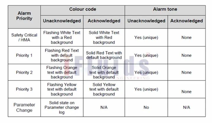 Alarm Rationalization Management Ifluids Qatar - Incredible High Resolution City Designs | Free Download
