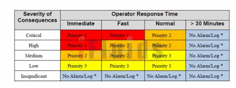 Alarm Rationalization Management Ifluids Qatar - Ultra HD 4K Ocean Arts | Free Download