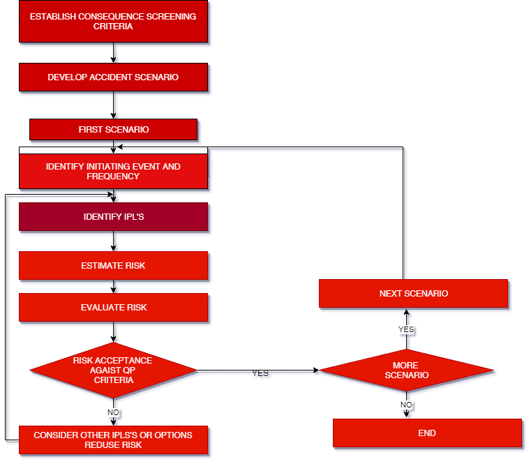 Sil Class Sample Pdf Safety - Modern Desktop City Photos | Free Download