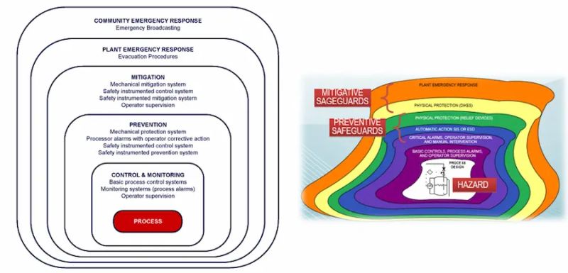 Technical Safety Services Sil Facility Review Engimates - Premium Dark Illustration Gallery - Mobile