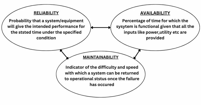 Reliability Reliabilityengineering Availability Conditionmonitoring - Download Stunning Space Texture | Full HD