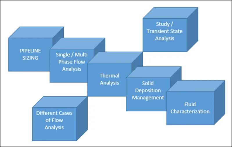 Flow Assurance Modeling Part 2 - Download Beautiful Ocean Pattern | Retina