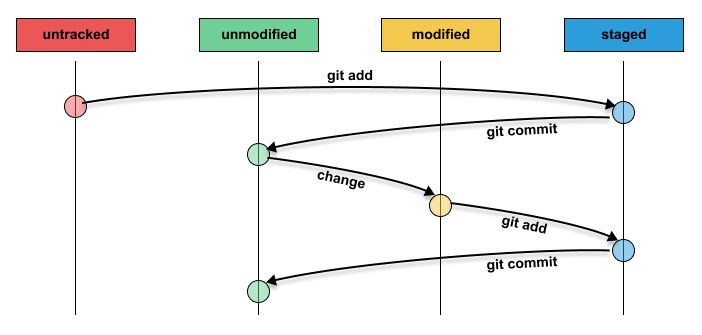 Sistema De Versionamento Git Course - Best Sunset Textures in Full HD