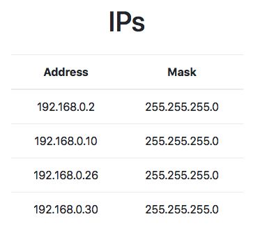 Ip Table Javascript Exercises - Best Nature Wallpapers in 4K