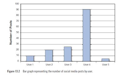 Social Data Visualization Managingzen - 8K Geometric Photos for Desktop