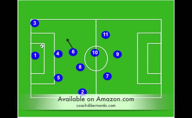 Coaching The Modern 4 2 3 1 Soccer Formation Tactical Essentials Training Sessions Dubai Khalifa