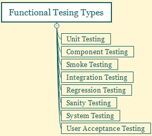 Functional Testing Types Learn The Various Types Of Functional Testing - Download Classic Colorful Wallpaper | High Resolution