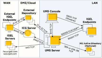 Howto Basic Setup Guide Igel Community Docs - Best Geometric Designs in HD