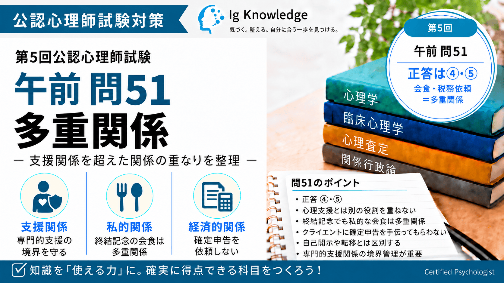 公認心理師過去問第5回51