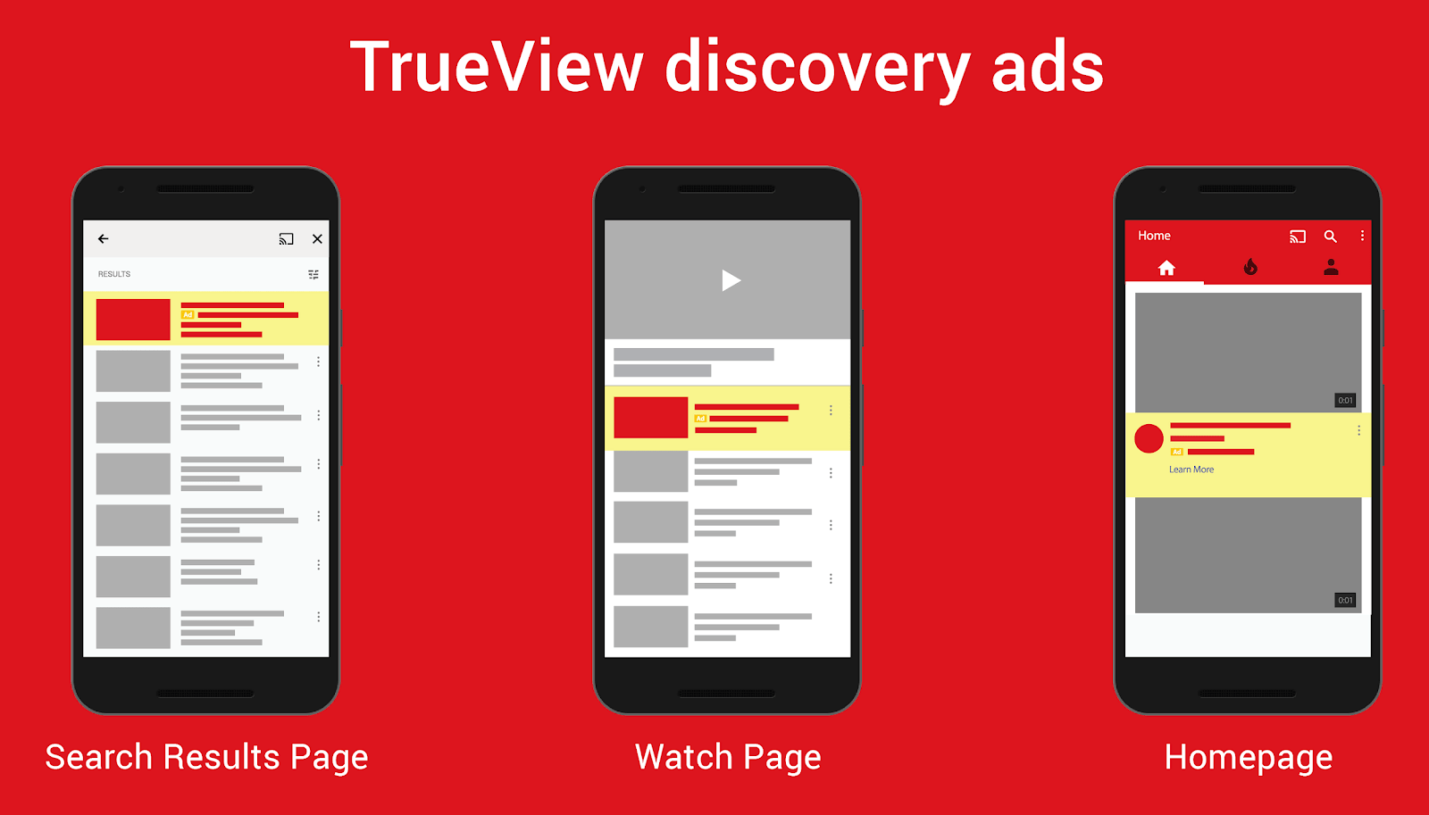 This particular ad format, according to google, “appears to the right of the feature video and above the video suggestions list. The Full Guide To Youtube Ad Specs Ignite Visibility