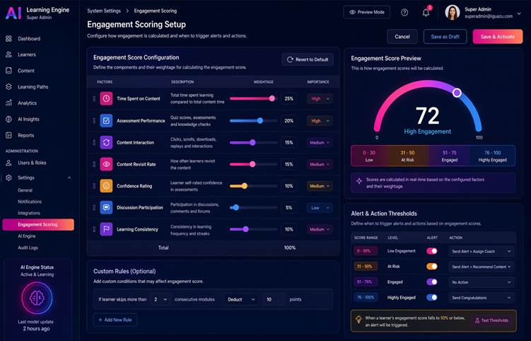 AI-powered eLearning admin settings screen showing engagement score configuration, scoring factors, action thresholds and a preview of learner engagement levels.