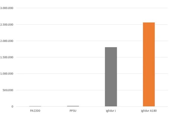 Drygear Apiro Modular Gearbox System
