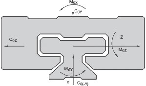 Drylin T Linear Guide Technical Data - Download Perfect Vintage Design | Retina