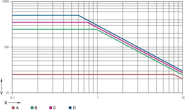 Drylin N Low Profile Linear Guide Technical Data - Gradient Patterns - Classic Full HD Collection