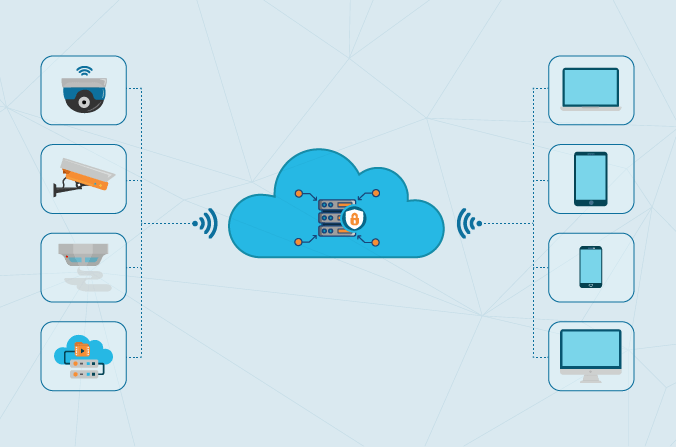 What is cctv cloud storage & how does it empower cctv cameras?