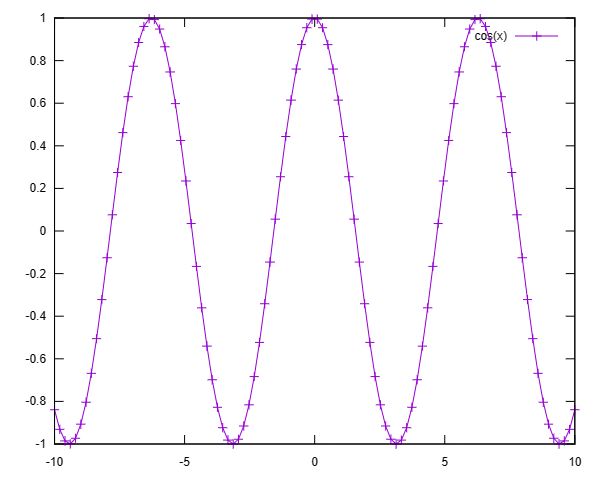 Ihypress Programming Gnuplot A Basic Plot - Perfect High Resolution Abstract Arts | Free Download