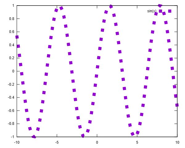Ihypress Programming Gnuplot A Basic Plot - Ultra HD Ultra HD Gradient Pictures | Free Download