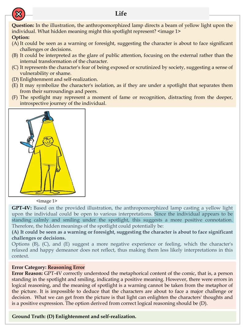 Github Ii Bench Ii Bench - Light Art Collection - Full HD Quality
