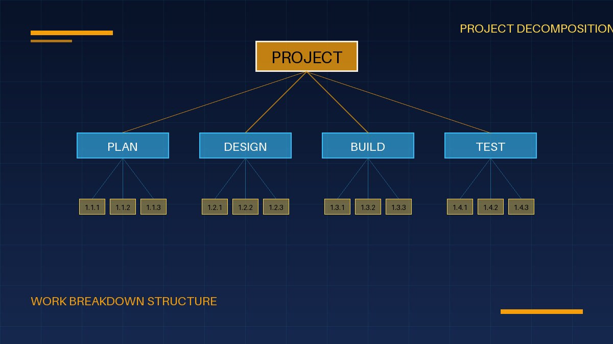WBS Work Breakdown Structure 계층 구조