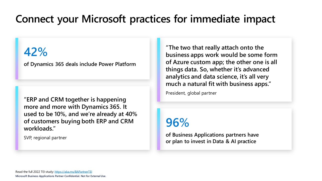 42% of Dynamics 365 deals include Power Platform; 96% of BizApps partners invest in Data and AI